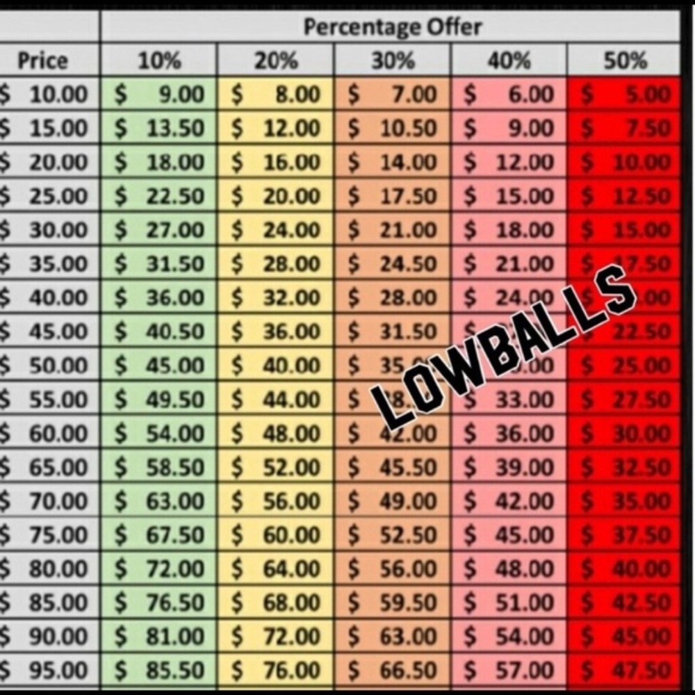 Please Don't Lowball